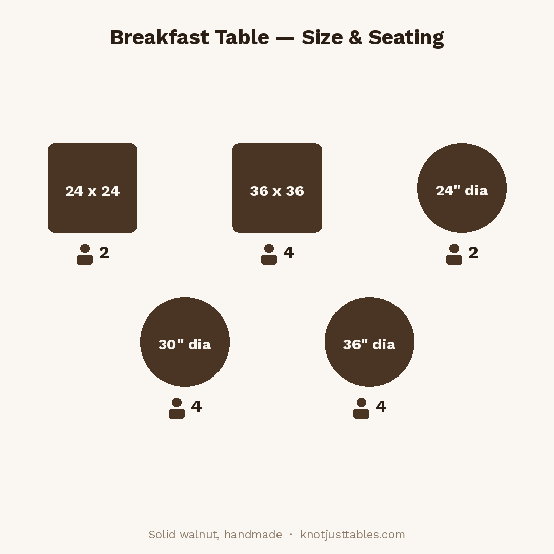 Breakfast table size chart: 24 x 24 square seats 2, 36 x 36 square seats 4, 24 inch round seats 2, 30 and 36 inch round seat 4
