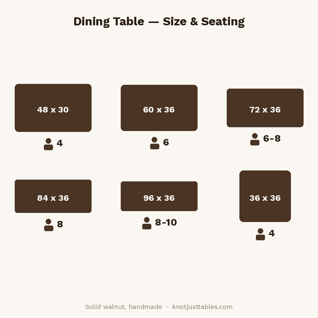 Dining table size chart: 36 x 36 and 48 x 30 seat 4, 60 x 36 seats 6, 72 x 36 seats 6-8, 84 x 36 seats 8, 96 x 36 seats 8-10