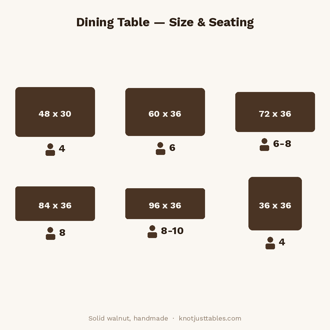 Dining table size chart: 36 x 36 and 48 x 30 seat 4, 60 x 36 seats 6, 72 x 36 seats 6-8, 84 x 36 seats 8, 96 x 36 seats 8-10