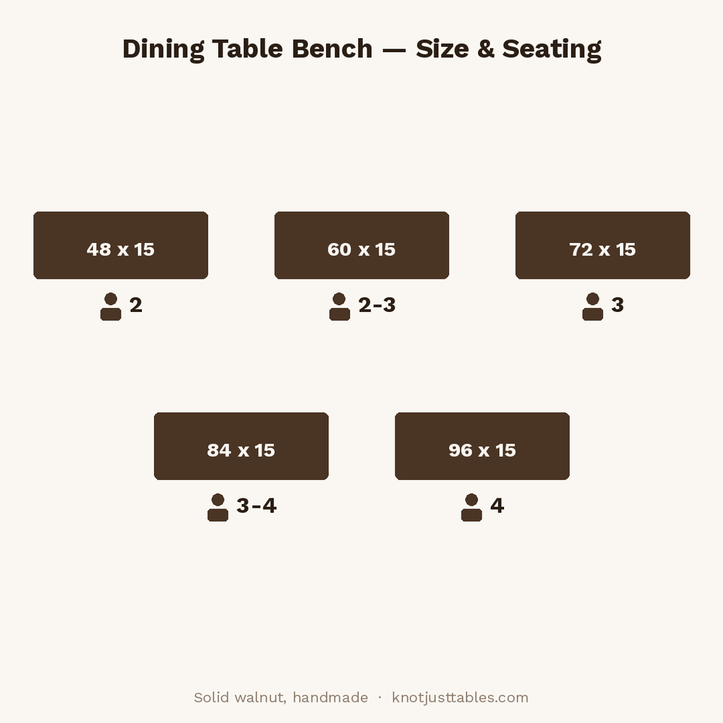 Dining bench size chart: 48 inch seats 2, 60 inch seats 2-3, 72 inch seats 3, 84 inch seats 3-4, 96 inch seats 4