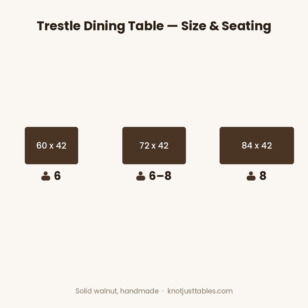 Trestle dining table size chart: 60 x 42 seats 6, 72 x 42 seats 6-8, 84 x 42 seats 8