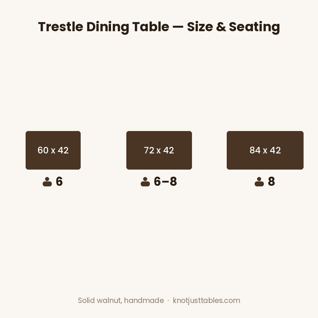 Trestle dining table size chart: 60 x 42 seats 6, 72 x 42 seats 6-8, 84 x 42 seats 8